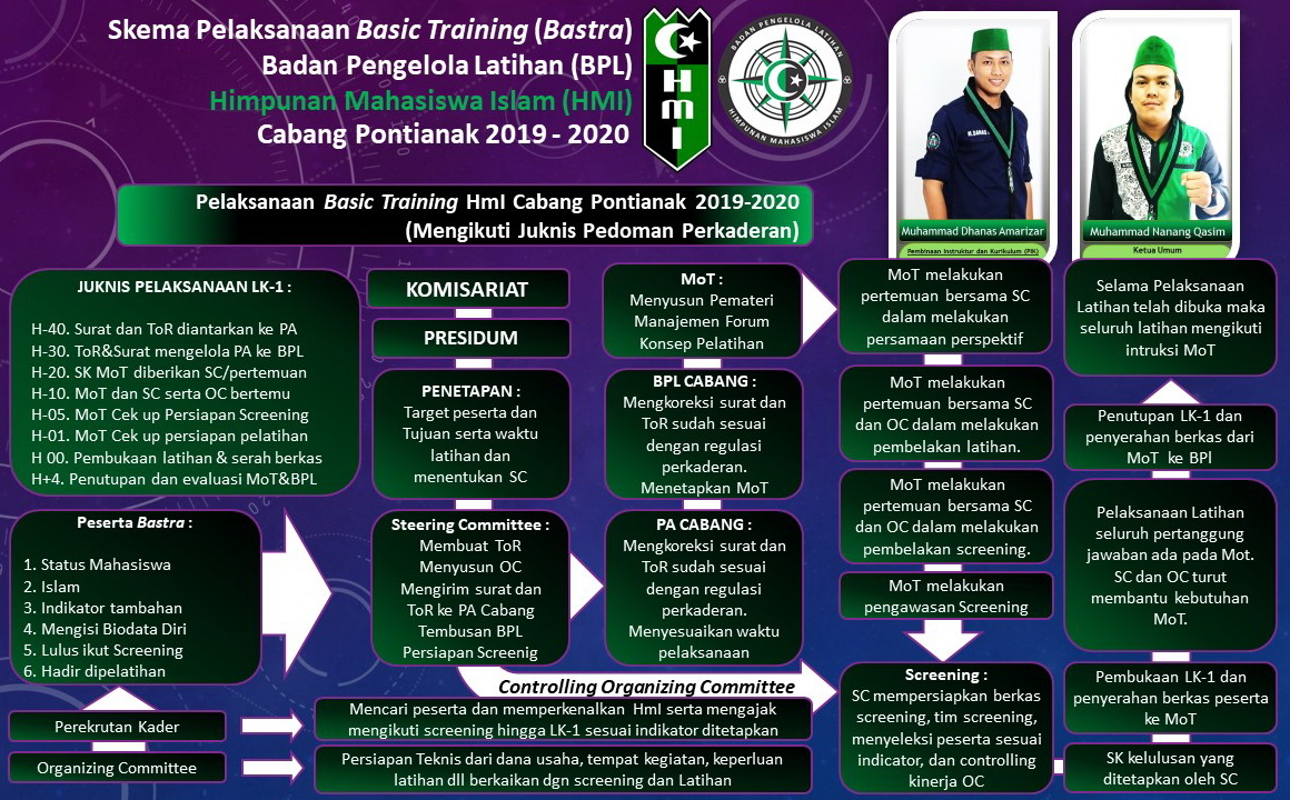 Program Kaderisasi HMI pemkot kobakma